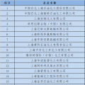  上海发改委：关于开展全国碳交易2016、2017年度碳排放报告及排放监测计划制定工作的通知