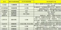 推出40余款新车 2018年主力新能源乘用车企规划销量超70万台