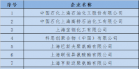 上海发改委:关于开展全国碳交易2016、2017年度<font color=