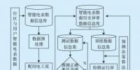 基于智能电表数据资产的配用电检修运维架构设计