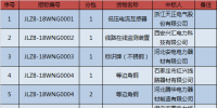 国网吉林省电力有限公司2018年物资协议库存招标采购中标公告