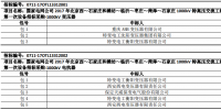国网2017年北京西-石家庄、山东环网1000kV特高压交流工程第一次设备中标结果