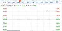 乐视网复牌首日即跌停 FF、Lucid、乐视汽车要被转让抵债?