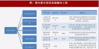 2018年我国电网行业投资方向及发展战略思路分析