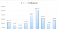 微網(wǎng)工程設(shè)計(jì)解析:并網(wǎng)型微電網(wǎng)建設(shè)規(guī)模分析