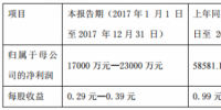 新能源客车补贴标准大幅减少 中通客车年报预减61%-71%