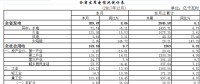 湖北2017年电力运行情况：直接交易完成签约电量351.44亿千瓦时