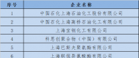  上海发改委：关于开展全国碳交易2016、2017年度碳排放报告及排放监测计划制定工作的通知