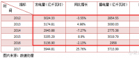 煤电联动之前 看华能国际电力有多便宜