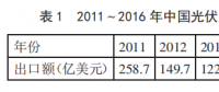 中国光伏产品频遭美国反倾销 未来该如何走出去？