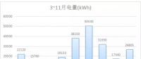 微网工程设计解析：并网型微电网建设规模分析