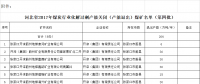 河北省2017年去产能 煤矿关闭公告（第四批）