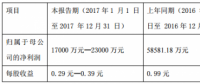 新能源客车补贴标准大幅减少 中通客车年报预减61%-71%