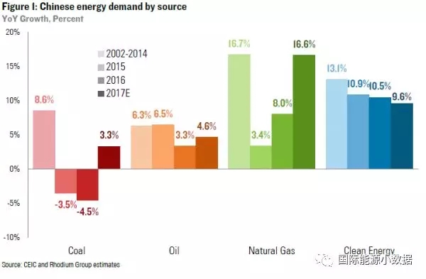 7张图带你了解2017年中国能源大势
