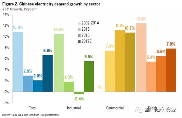 7张图带你了解2017年中国能源大势