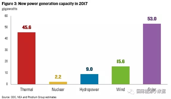 7张图带你了解2017年中国能源大势