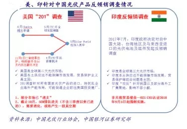 分布式光伏将成为2018产业发展新支点