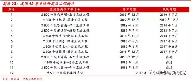 风电装机底部已现 2018年分散式风电将成行业新增长点