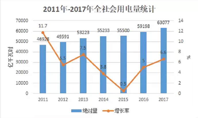 大云网电力交易分析：跨省跨区电能交易，你想知道的都在这里！