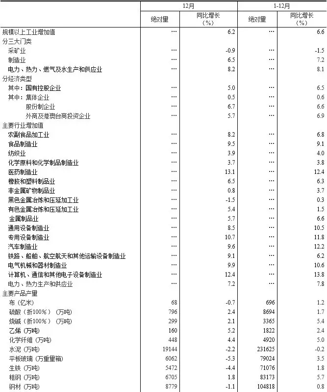 2017年发电量62758亿千瓦时 风电增速21.4% 光伏增速38%