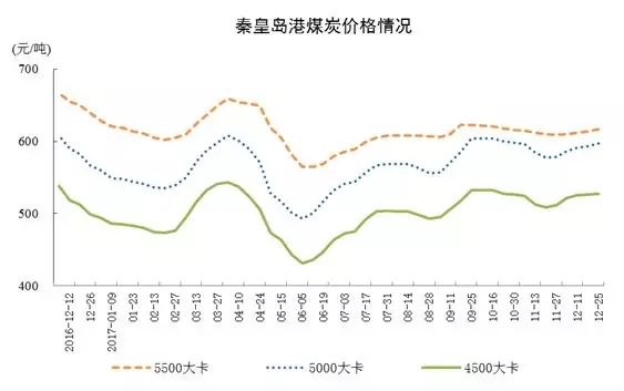 统计局发布12月份能源生产情况：火电增速由负转正 同比增长3.6%