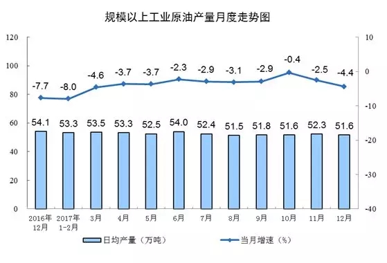 统计局发布12月份能源生产情况：火电增速由负转正 同比增长3.6%