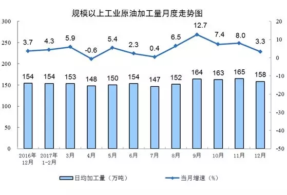 统计局发布12月份能源生产情况：火电增速由负转正 同比增长3.6%