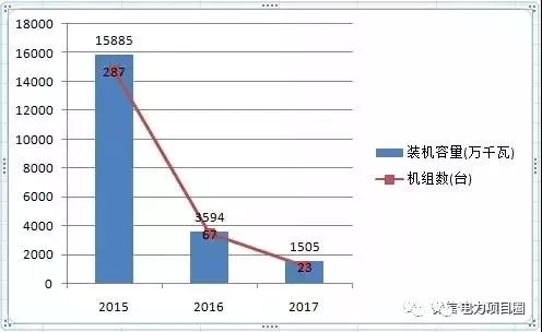 14省市发布煤电落后产能淘汰775.9万千瓦，11省市超规划关停220.95万千瓦！