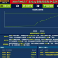  -46.50厘/千瓦时 广东1月集中竞价交易结果：价差回升 成交幅度缩窄