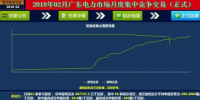 -46.50厘/千瓦时 广东1月集中竞价交易结果:价差回升 成交幅度缩窄