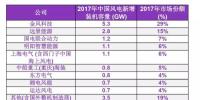 BNEF发布2017年中国<font color=