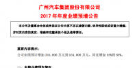 广汽集团2017年净利或超100亿元