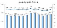 2017年发电量62758亿千瓦时 <font color=
