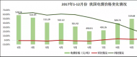 【火电行业发展报告】煤电矛盾依旧突出