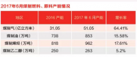 【深度】纠结的现代煤化工