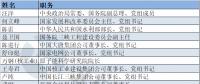 电力“大咖”有哪些？第十三届全国政协委员名单出炉