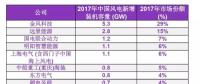 BNEF发布2017年中国风电整机制造商新增装机容量排名