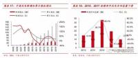 风电装机底部已现 2018年分散式风电将成行业新增长点