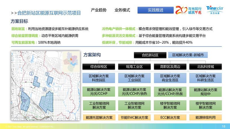 区域能源互联网架构下的综合能源服务
