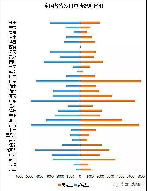 2017年全国电力发电，电力装机版图