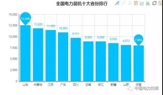 2017年全国电力发电，电力装机版图