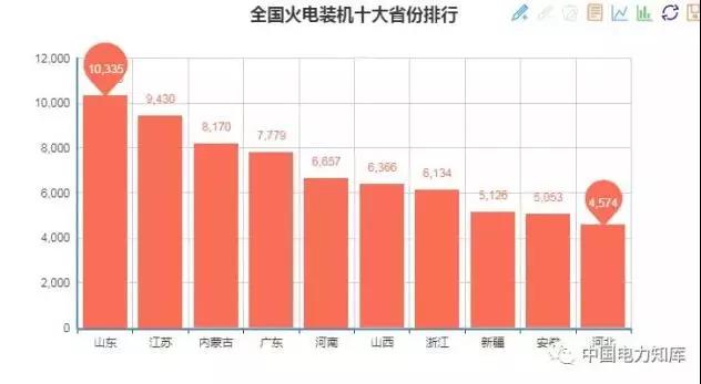 2017年全国电力发电，电力装机版图