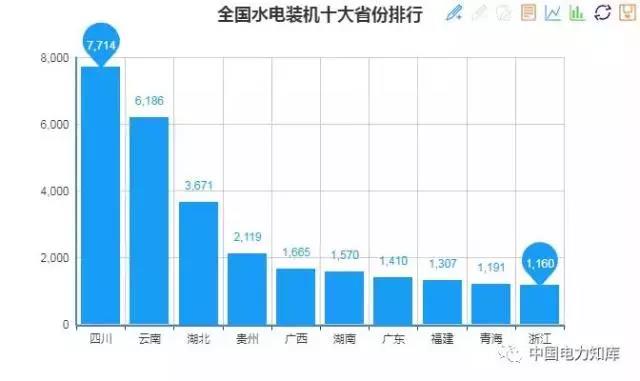 2017年全国电力发电，电力装机版图