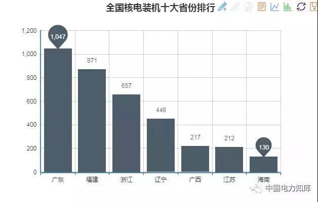 2017年全国电力发电，电力装机版图