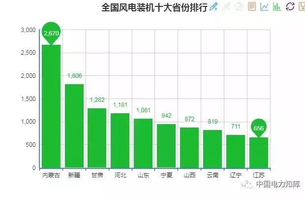 2017年全国电力发电，电力装机版图