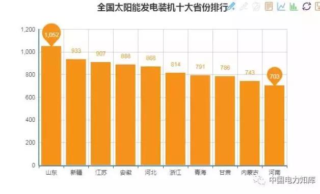 2017年全国电力发电，电力装机版图