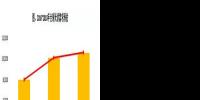 中国续强与欧洲复苏 2018年全球<font color=