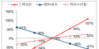 2017年中国火电行业市场深度调查分析
