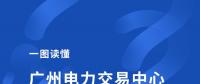 广州电力交易中心发布《2018年工作会议报告》