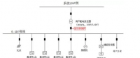 微电网接入系统方案优化研究